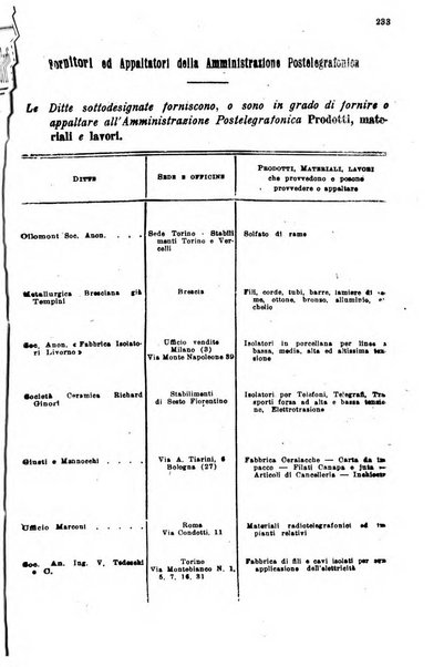 Rivista delle comunicazioni