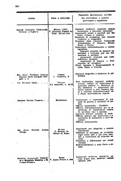 Rivista delle comunicazioni