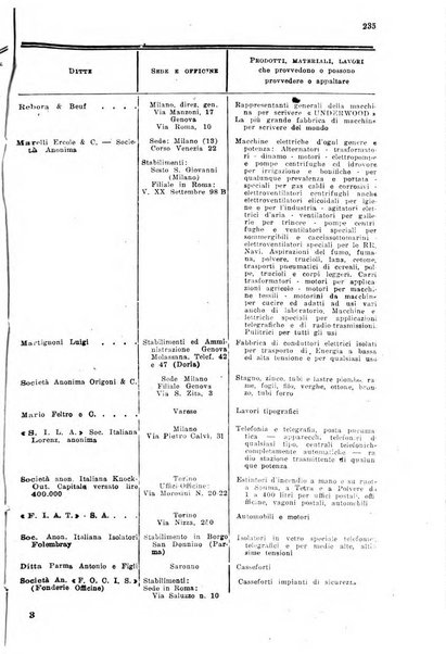 Rivista delle comunicazioni