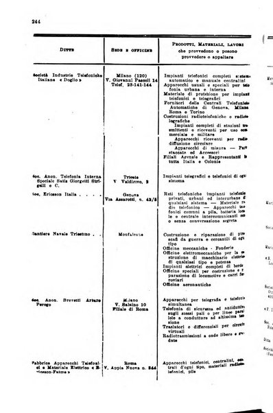 Rivista delle comunicazioni