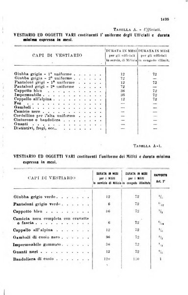 Rivista delle comunicazioni