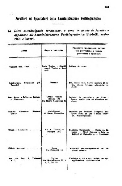 Rivista delle comunicazioni