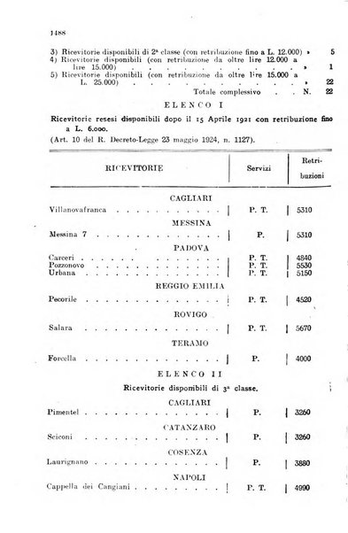 Rivista delle comunicazioni