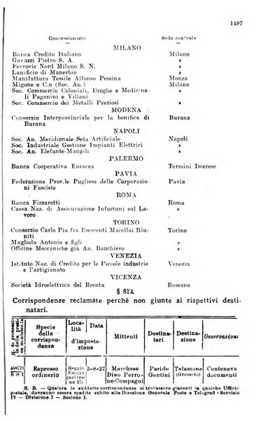 Rivista delle comunicazioni