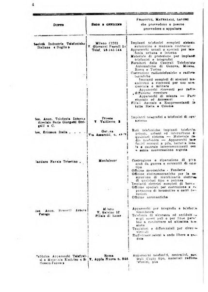 Rivista delle comunicazioni