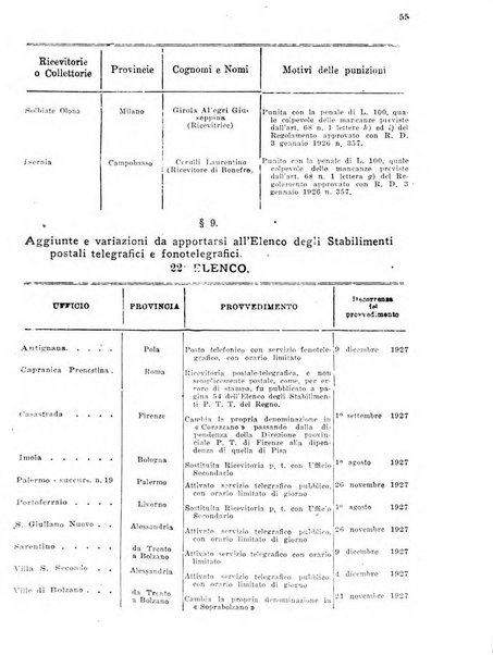 Rivista delle comunicazioni