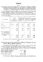 giornale/TO00194005/1928/unico/00000079