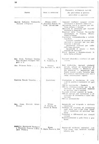 Rivista delle comunicazioni