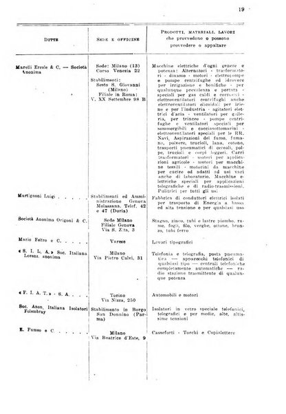 Rivista delle comunicazioni