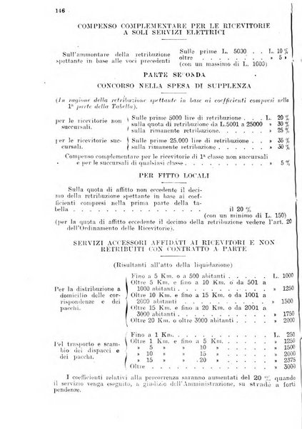 Rivista delle comunicazioni