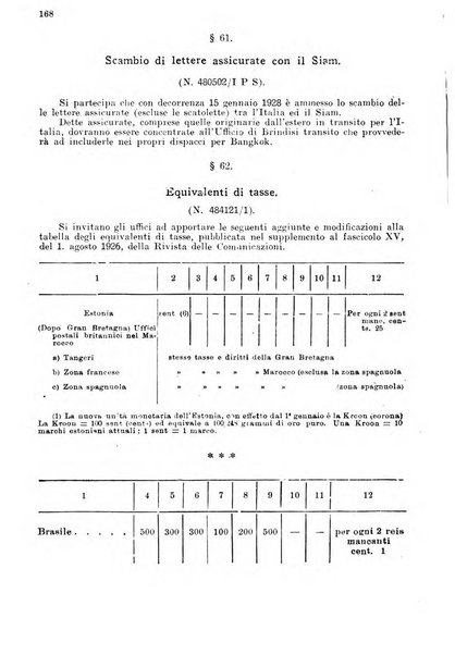 Rivista delle comunicazioni