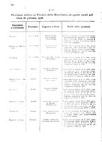 giornale/TO00194005/1928/unico/00000366