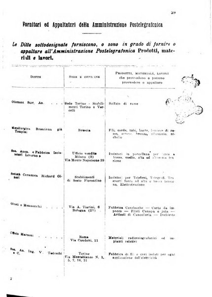 Rivista delle comunicazioni