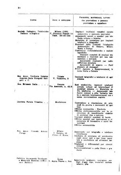 Rivista delle comunicazioni