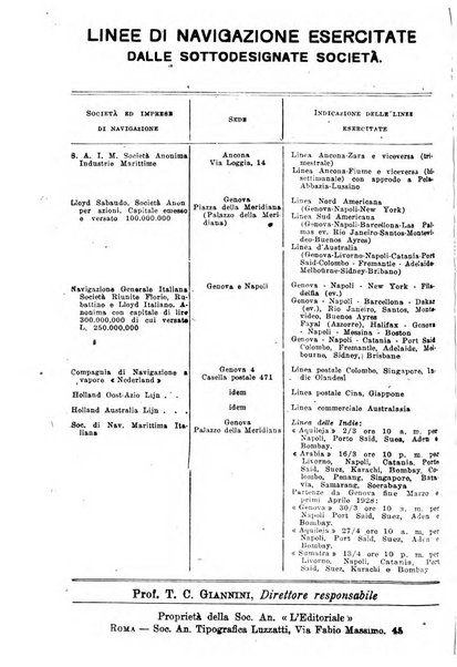 Rivista delle comunicazioni