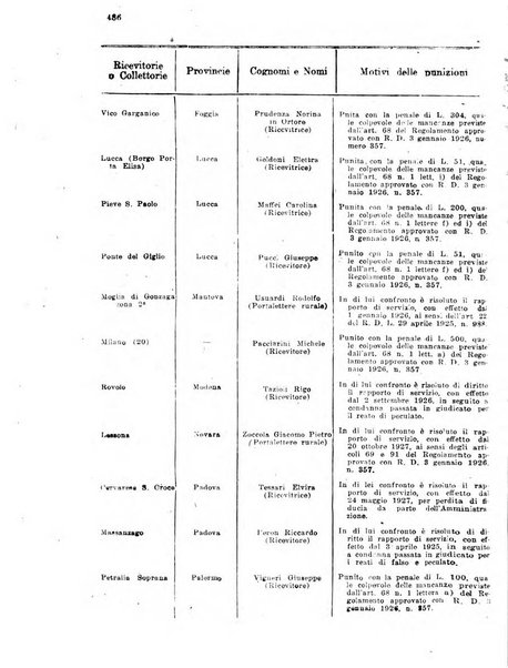 Rivista delle comunicazioni