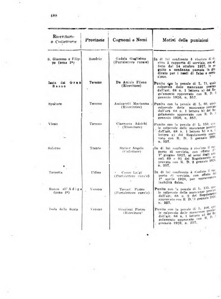 Rivista delle comunicazioni