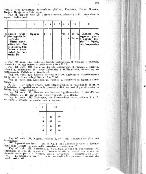 Rivista delle comunicazioni