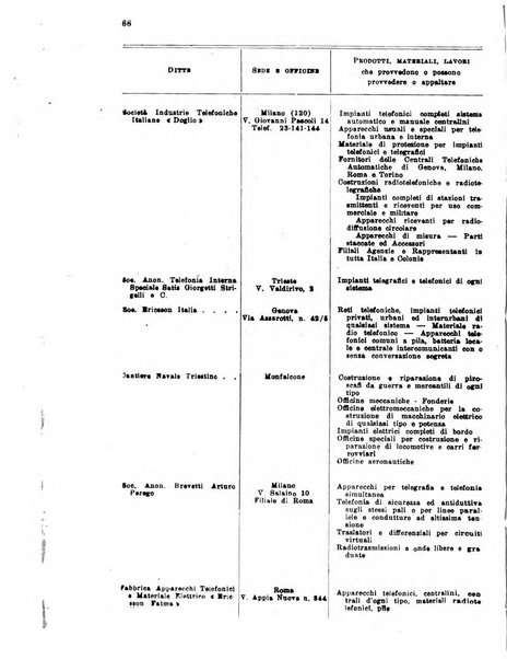 Rivista delle comunicazioni