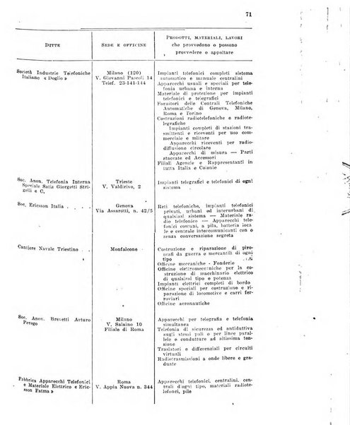 Rivista delle comunicazioni