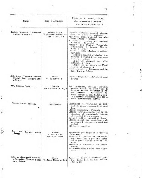 Rivista delle comunicazioni