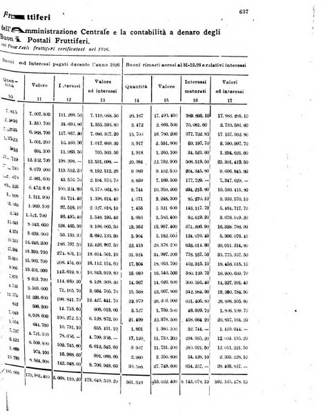 Rivista delle comunicazioni