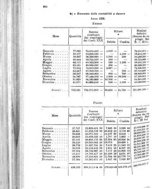 Rivista delle comunicazioni