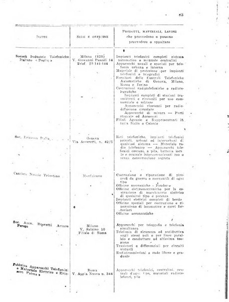 Rivista delle comunicazioni