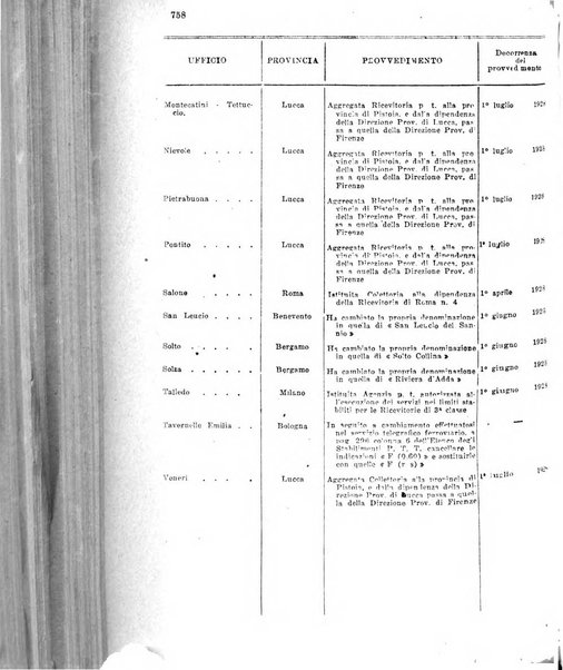 Rivista delle comunicazioni