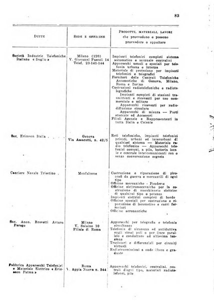 Rivista delle comunicazioni