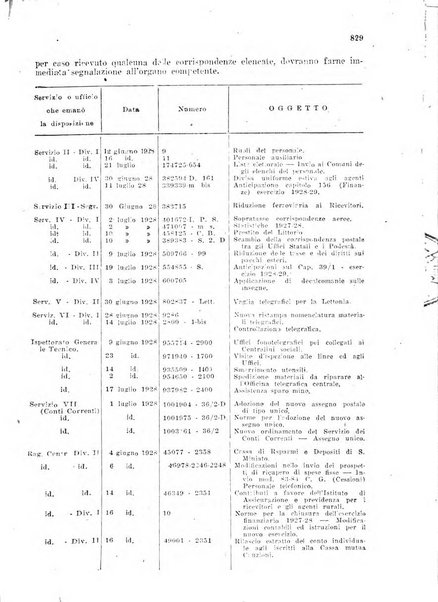 Rivista delle comunicazioni