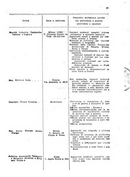 Rivista delle comunicazioni