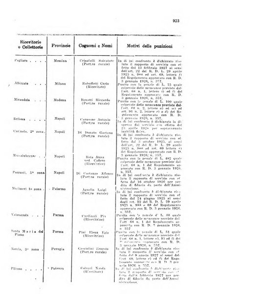 Rivista delle comunicazioni