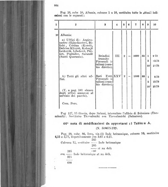 Rivista delle comunicazioni