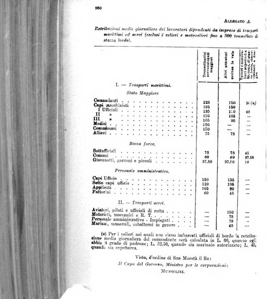 Rivista delle comunicazioni