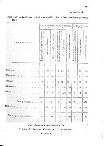 Rivista delle comunicazioni