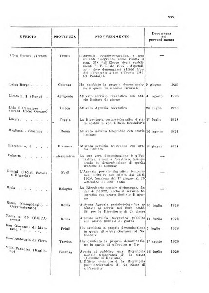 Rivista delle comunicazioni