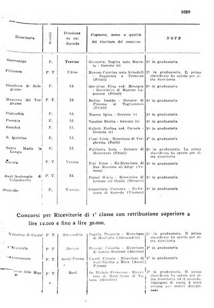 Rivista delle comunicazioni