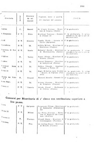 Rivista delle comunicazioni