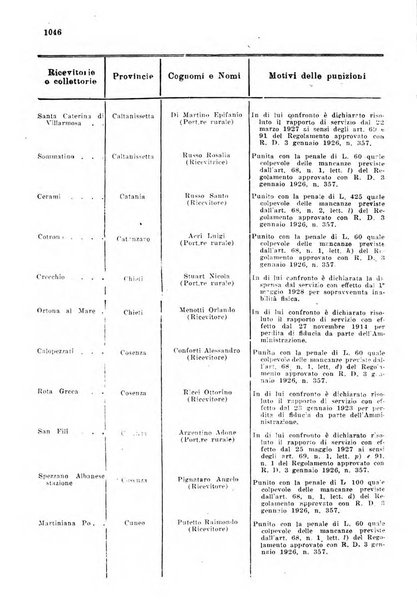 Rivista delle comunicazioni