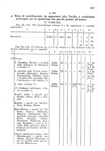 Rivista delle comunicazioni