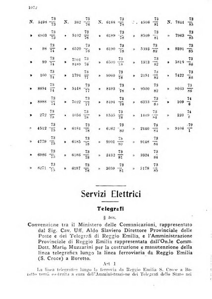 Rivista delle comunicazioni