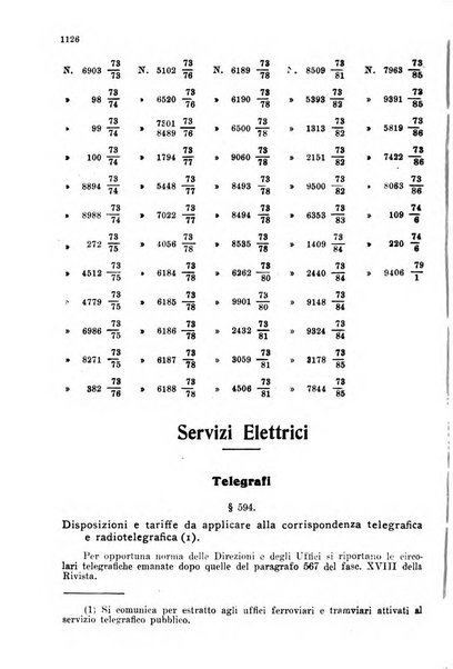 Rivista delle comunicazioni