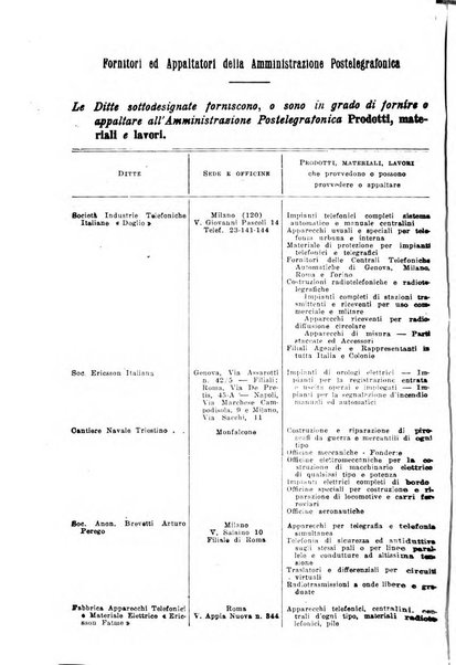 Rivista delle comunicazioni