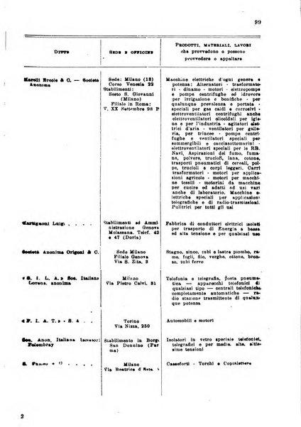 Rivista delle comunicazioni