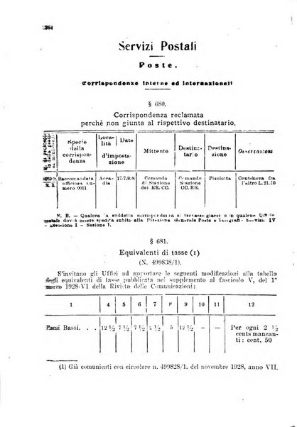 Rivista delle comunicazioni