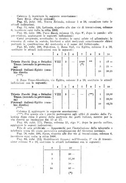 Rivista delle comunicazioni