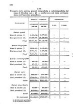 giornale/TO00194005/1928/unico/00001676