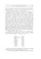 giornale/TO00194009/1917/v.1/00000161