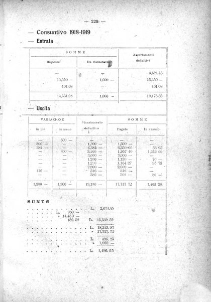 Rivista delle province bollettino dell'Unione delle province d'Italia